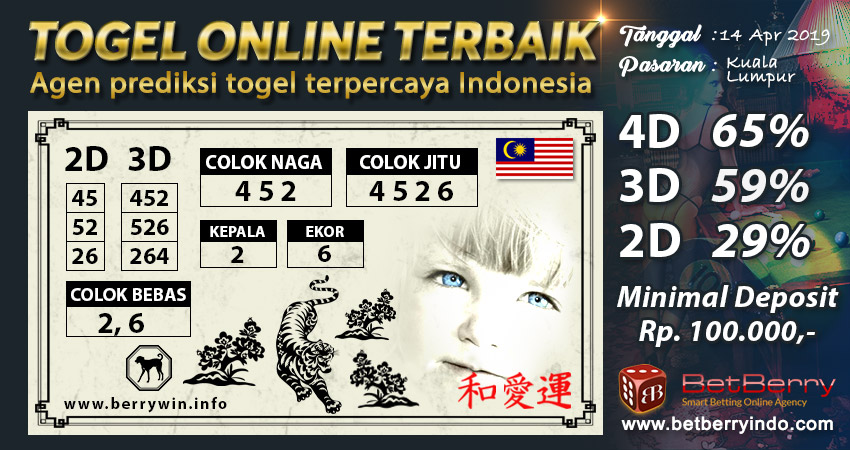 Prediksi Togel Kuala Lumpur Hari Ini 14 April 2019 Berrywin