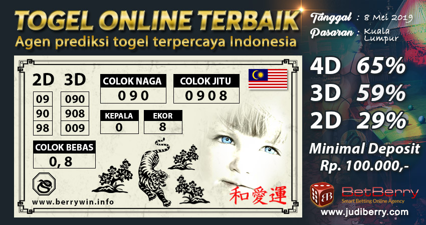 Prediksi Togel Kuala Lumpur Hari Ini 8 Mei 2019